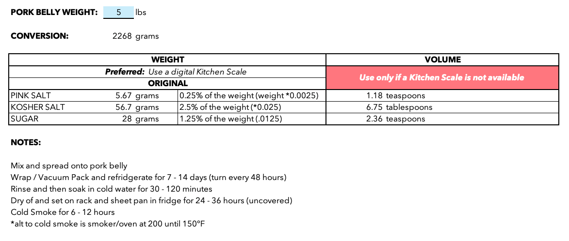 Original Bacon Calculator